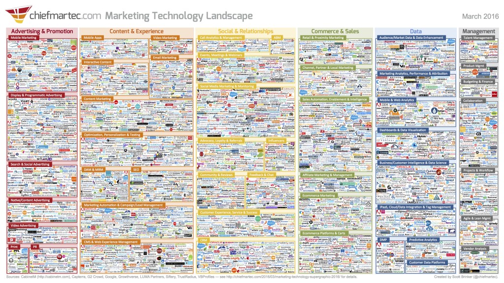 Marketing Technology Landscape 2016